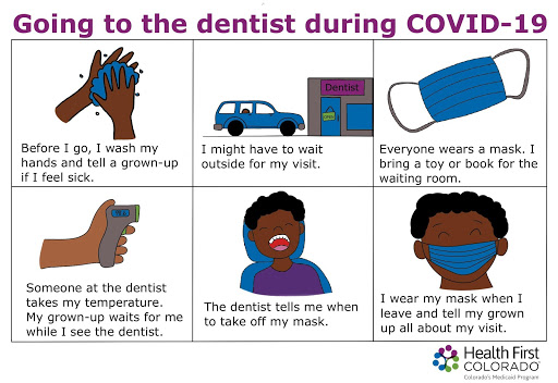 Going to the dentist during COVID-19